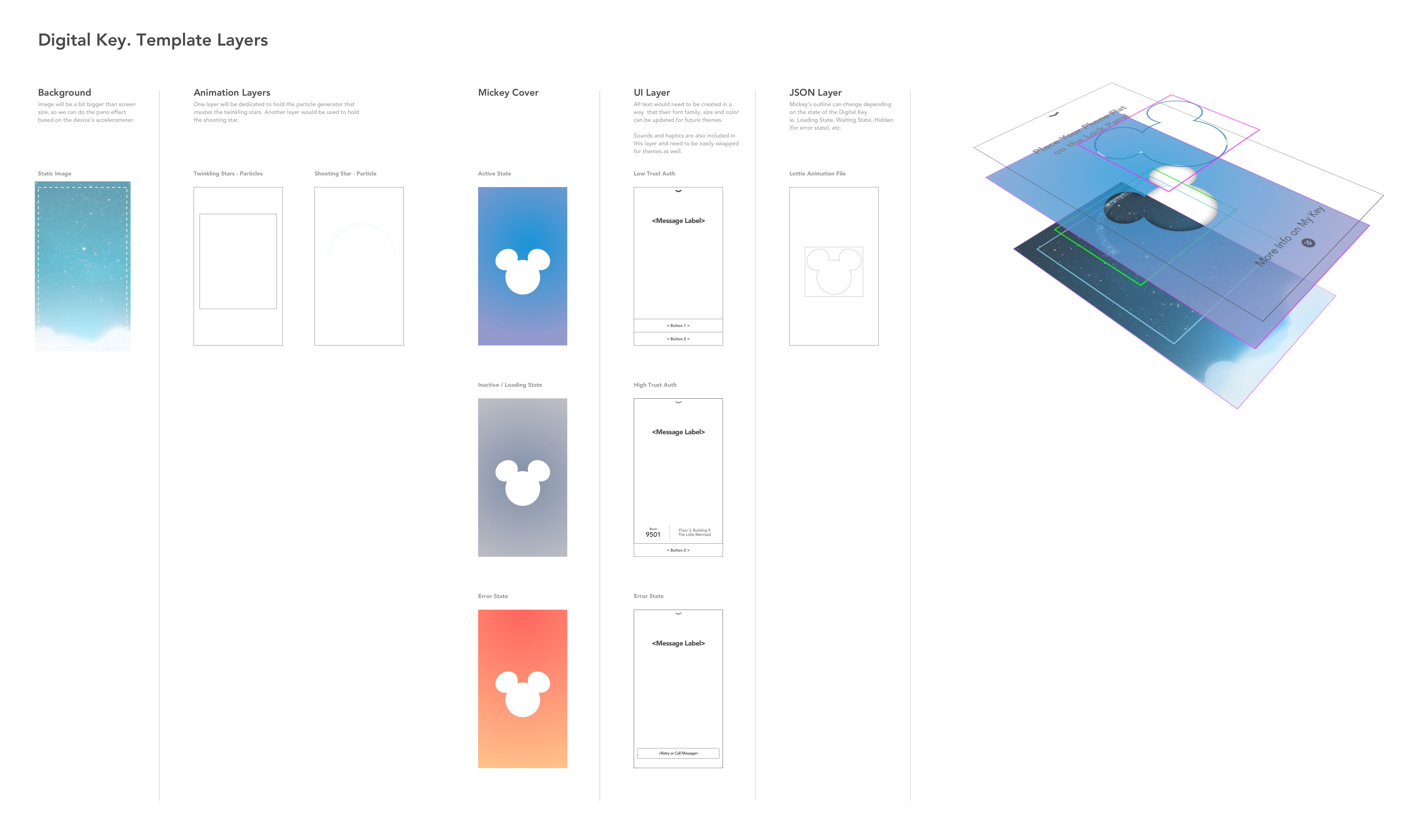 Digital key brand templates